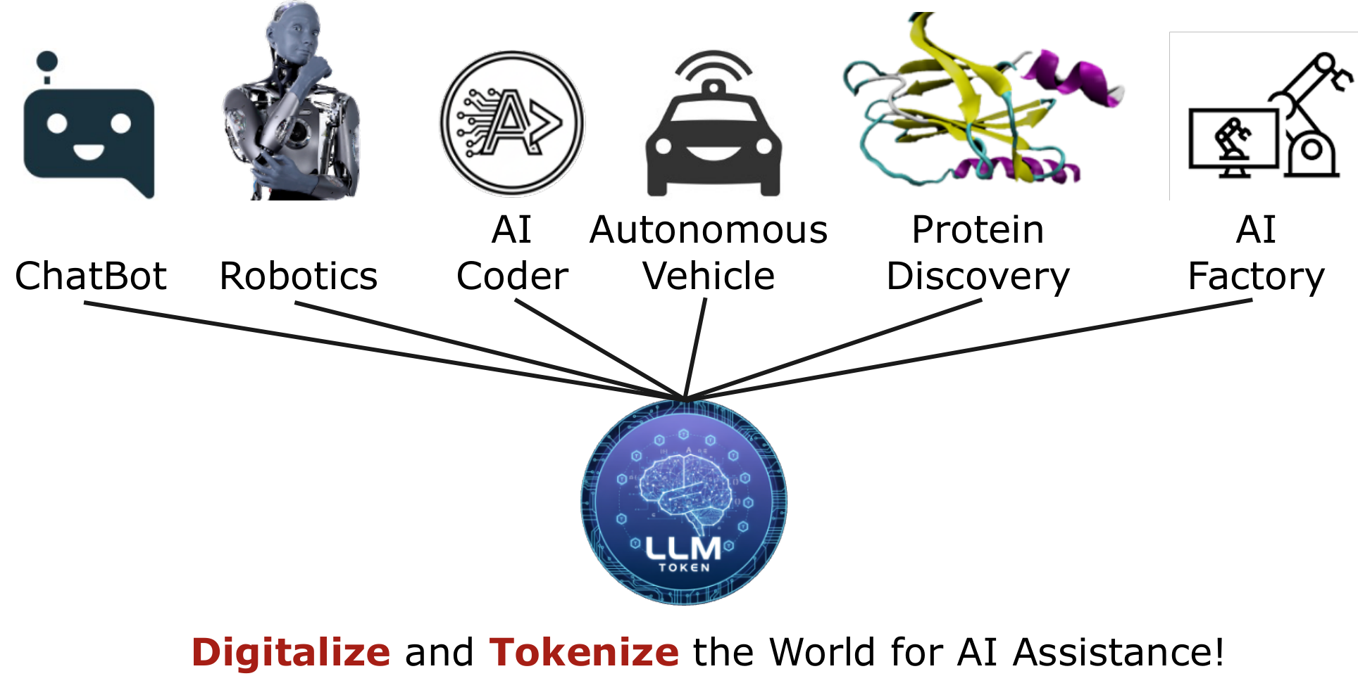 AI is tokenizing the world