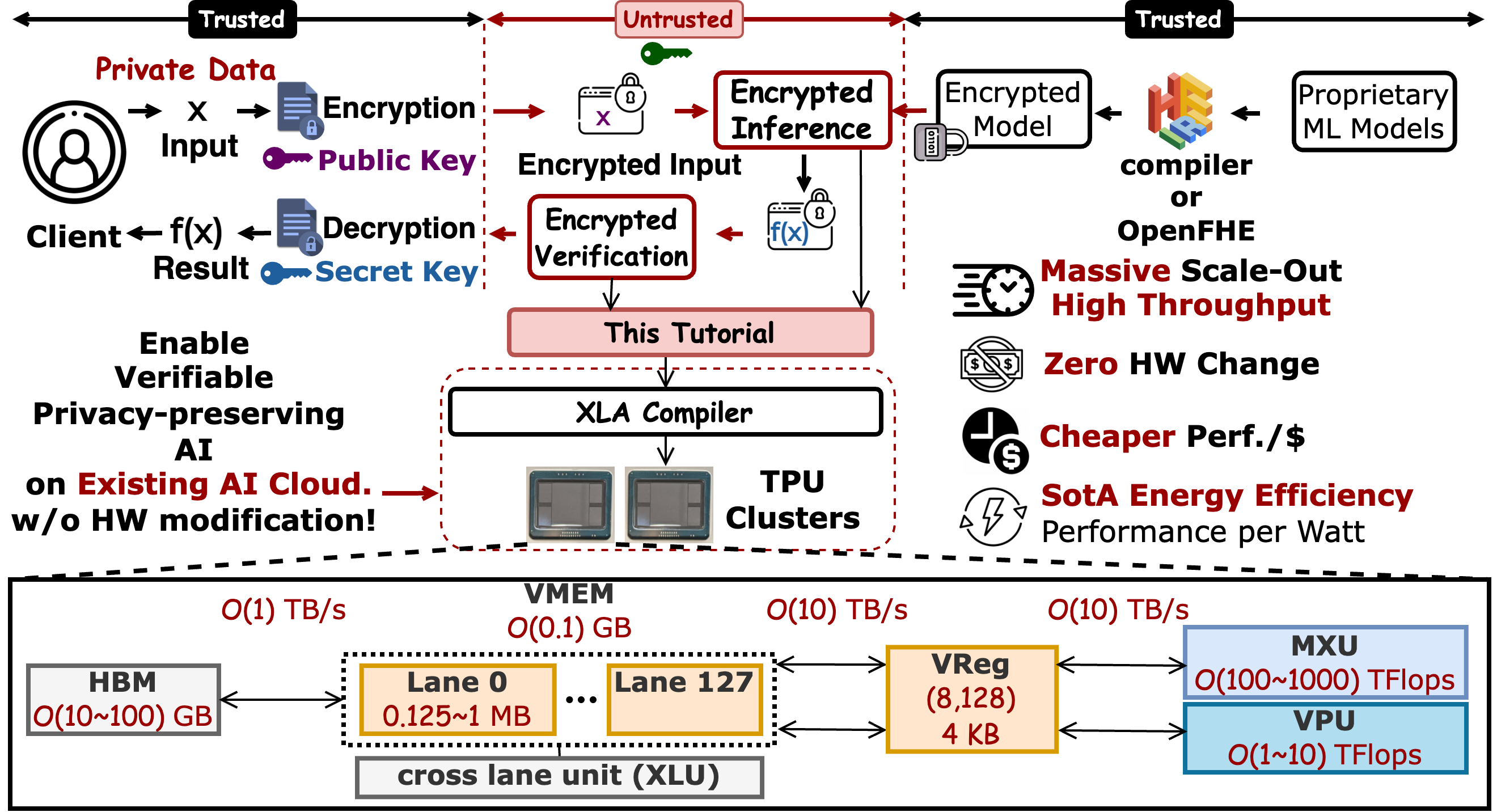 Overarching Figure of the Repository