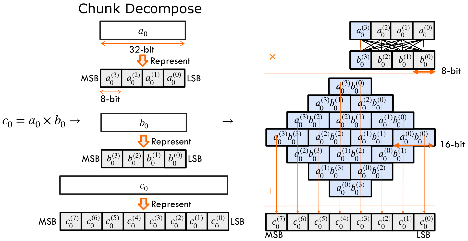 BAT overview: offline and online phases